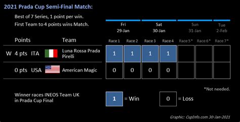 prada cup winners|prada cup winners 2021.